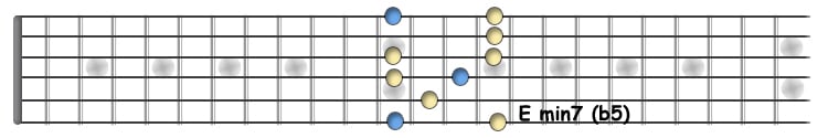 E m7b5.jpg